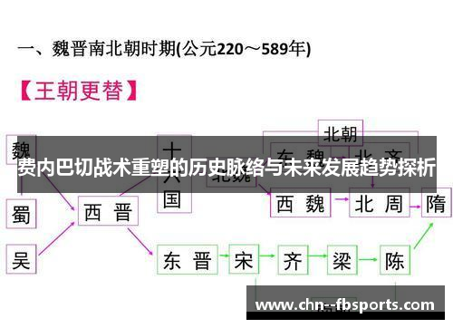 费内巴切战术重塑的历史脉络与未来发展趋势探析 费内巴切战术重塑的历史脉络与未来发展趋势探析