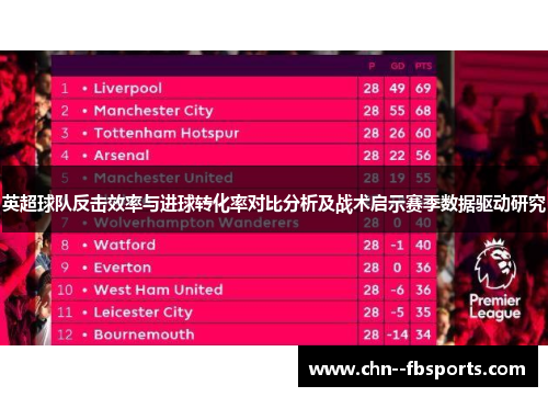 英超球队反击效率与进球转化率对比分析及战术启示赛季数据驱动研究