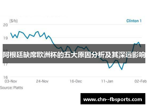 阿根廷缺席欧洲杯的五大原因分析及其深远影响